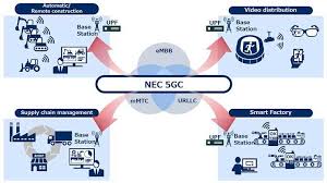 All activity that takes place through this website will be logged and is the property of nec corporation of america. Ntt Docomo Picks Nec For Standalone 5g