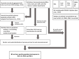 The road transport department (jpj) said in a statement that the ban will take effect on february 2, 3, 4, 9 and 10. Https Acp Copernicus Org Articles 19 9153 2019 Acp 19 9153 2019 Pdf