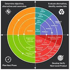 Selain itu, siswa didorong untuk berperan aktif dalam memutuskan apa yang. Apa Yang Dimaksud Dengan Model Spiral Dalam Pengembangan Perangkat Lunak Perangkat Lunak Dictio Community