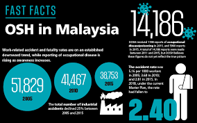 Factors and job factors that accident at the workplace. Master Plan For Malaysia Iosh Magazine