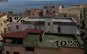 La prima casa resta ancora l'obiettivo dei giovani e una delle principali preoccupazioni degli italiani. Iva Agevolata In Edilizia Tutti I Casi Guida Per Casa