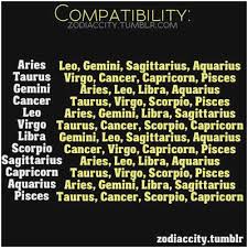 Extraordinary Leo And Virgo Compatibility Chart Virgo And