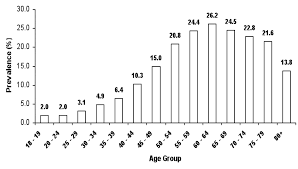 Diabetes melitus adalah kondisi di mana tingkat kadar gula (glukosa) meningkat dalam darah. Http Www E Mjm Org 2010 V65n3 Diabetes Pdf