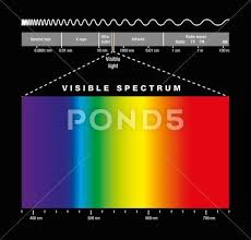 Electromagnetic Spectrum And Visible Light Stock Illustration Ad Visible Spectrum Electromagnetic Illustrati Electromagnetic Spectrum Visible Light Spectrum