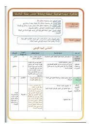 مذكرات علوم سنة ثالثة رياضيات ايقاظ علمي bullet journal journal