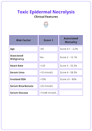 Image result for SCORTEN Score