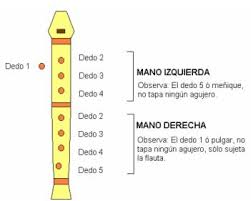 Resultado de imagen de digitacion de la escala en la flauta