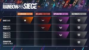 Best price on the internet. Buy Tom Clancy S Rainbow Six Siege Ps4