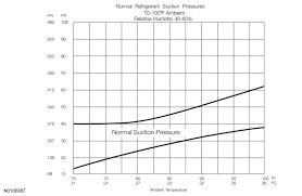 ford focus service manual refrigerant system tests cooling