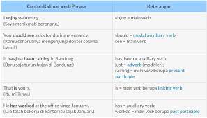 Ada preposition yang berfungsi untuk … continue reading 'daftar preposition dan contoh kalimatnya'. Riska Nurmala Sari Verb Phrases Tenses
