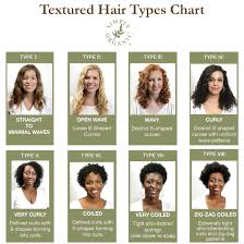 curly hair types chart simply organic beauty