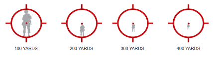 Red Dots Vs Holographic Sights Whats Best For You Pew