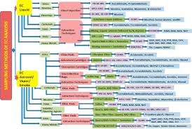 The campaign captured national interest and turned it into big cigarette sales, basically inventing modern advertising in the. Review On Quantitation Methods For Hazardous Pollutants Released By E Cigarette Ec Smoking Sciencedirect