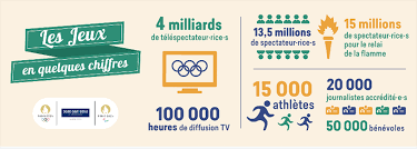 L'engouement pour les jeux de paris 2024 était bien présent, dimanche 8 août, à l'occasion de la cérémonie de clôture des jeux olympiques de tokyo. Les Jeux Olympiques Et Paralympiques De Paris 2024 Qui Quoi Comment Seinesaintdenis Fr