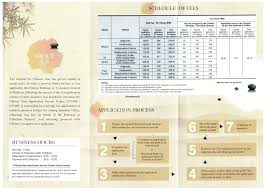 Maybe you would like to learn more about one of these? Kembaragd Petua Permohonan Visa China Di Kuala Lumpur