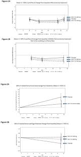 Ludwig is the first sentence search engine that helps you write better english by giving you contextualized examples taken from reliable sources. Six Months Treatment With Miv 711 A Novel Cathepsin K Inhibitor Induces Osteoarthritis Structure Modification Results From A Randomized Double Blind Placebo Controlled Phase Iia Trial Osteoarthritis And Cartilage