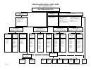 bir org chart bir organizational structure e o 175 and