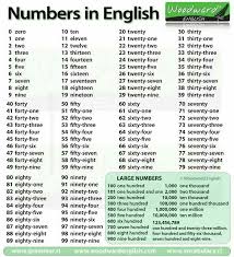 All I See Is Twenty One Pilots Numeros Em Ingles Aprender Ingles Gramatica Inglesa