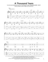 I started learning piano a few months ago. A Thousand Years By Christina Perri Solo Guitar Guitar Instructor