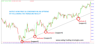 how to draw trendlines in 3 easy steps