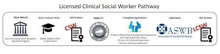 Social Work Pathways In Kentucky — College Of Education And Human  Development