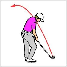 すべての記事 のアクセスランキング honda golf ゴルフ レッスン 喜一 スイング