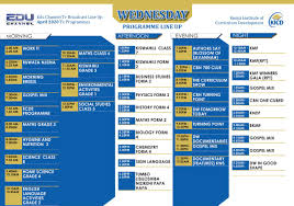 year 4,5 & 6 madam vijayamalar gunushakran. Kicd On Twitter Edu Channel Timetable For Wednesday April 2020