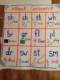 Consonant Blends Anchor Chart Education Teaching Phonics