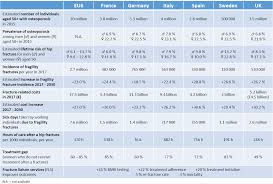 facts and statistics international osteoporosis foundation