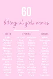 Pin On Baby Names
