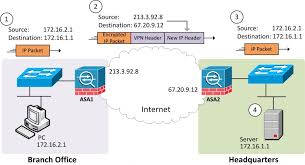 12 1 Vpn Concepts Free Ccna Study Guide