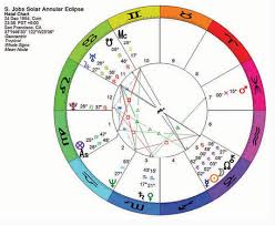 Prenatal Eclipses And Lunations In Natal Astrology Astrodienst