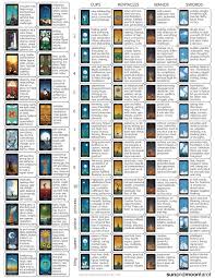 Check spelling or type a new query. Free Pdf Download Printable A4 Cheatsheet Of The Sun And Moon Tarot Card Meanings 10 33 M Tarot Card Meanings Cheat Sheets Tarot Card Meanings 78 Tarot Cards