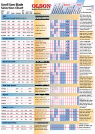 Olson Scroll Saw Blades Chart