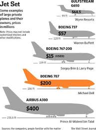 Some Examples Of Large Private Planes And Their Owners Private Plane Private Aircraft Luxury Private Jets