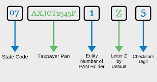 Gst Registration Online Gst Registration Process In India