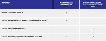 Boleh digunakan untuk membayar yuran pengajian ipt di. Penting Proses Penamaan Kwsp Yang Masih Ramai Tak Tahu