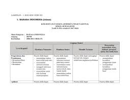 Kisi kisi yang kami bagikan ini merupakan terbitan dari bsnp terbaru tahun 2020. Download Kisi Kisi Ujian Sekolah Berstandar Nasional Usbn Sd Mi Tahun Pelajaran 2017 2018 Pdf Rief Awa Blog