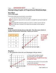 Let us use the relationship between u.s. Interpreting Graphs Of Proportional Relationships Worksheet Tpt