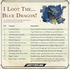 The cost is four times the equivalent armor made for humanoids, and it weighs twice as much. Pin By Kamal Elghailani On Gaming Dungeon Master S Guide D D Dungeons And Dragons Dungeons And Dragons Homebrew