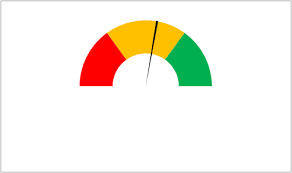 custom charts in excel gauge chart aka dial speedometer