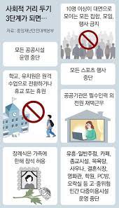 국민 문대통령과 거리두기 18단계로 상향. ì‚¬íšŒì  ê±°ë¦¬ ë'ê¸° 3ë‹¨ê³„ë• ì¼ìƒ ê²½ì œí™œë™ ì‚¬ì‹¤ìƒ ìŠ¤í†± ë‰´ìŠ¤ ë™ì•„ë‹·ì»´