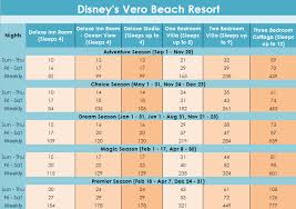 Dvc Point Charts For 2018 Sell My Timeshare Now