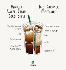 Vanilla Sweet Cream Cold Brew Vs Iced Caramel Macchiato Foodporn Brew Caramel Cold Crea Starbucks Drinks Recipes Coffee Drink Recipes Coffee Recipes