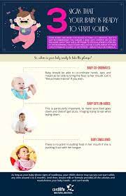Maybe you would like to learn more about one of these? 3 Signs That Your Baby Is Ready To Start Solids Infographics