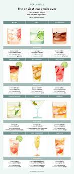 Lemon wedge on sugar rim ingredients: 2 Ingredient Cocktails Cocktail Recipes Easy Alcohol Drink Recipes Alcohol Recipes