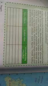 Sep 16, 2020 · soal dan jawaban essay bab 1 ips kelas 9 halaman 26 buku paket. Bantu Jawab Ya Kak Pertanyaan Di Buku Paket Ips Kelas Ix Smp Hal 36 Brainly Co Id