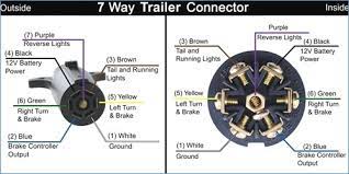 The towsmart electrical connector is thethe towsmart electrical connector is the quickest and easiest. Reverse Pin Location In Recent Mc 7 Pin Trailer Wire Harness Teamtalk