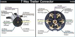 If not it's still a. Reverse Pin Location In Recent Mc 7 Pin Trailer Wire Harness Teamtalk