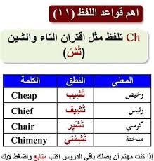 دروس في اللغة الإنجليزية 2 تعلم اللغة الانجليزية بسهولة Facebook